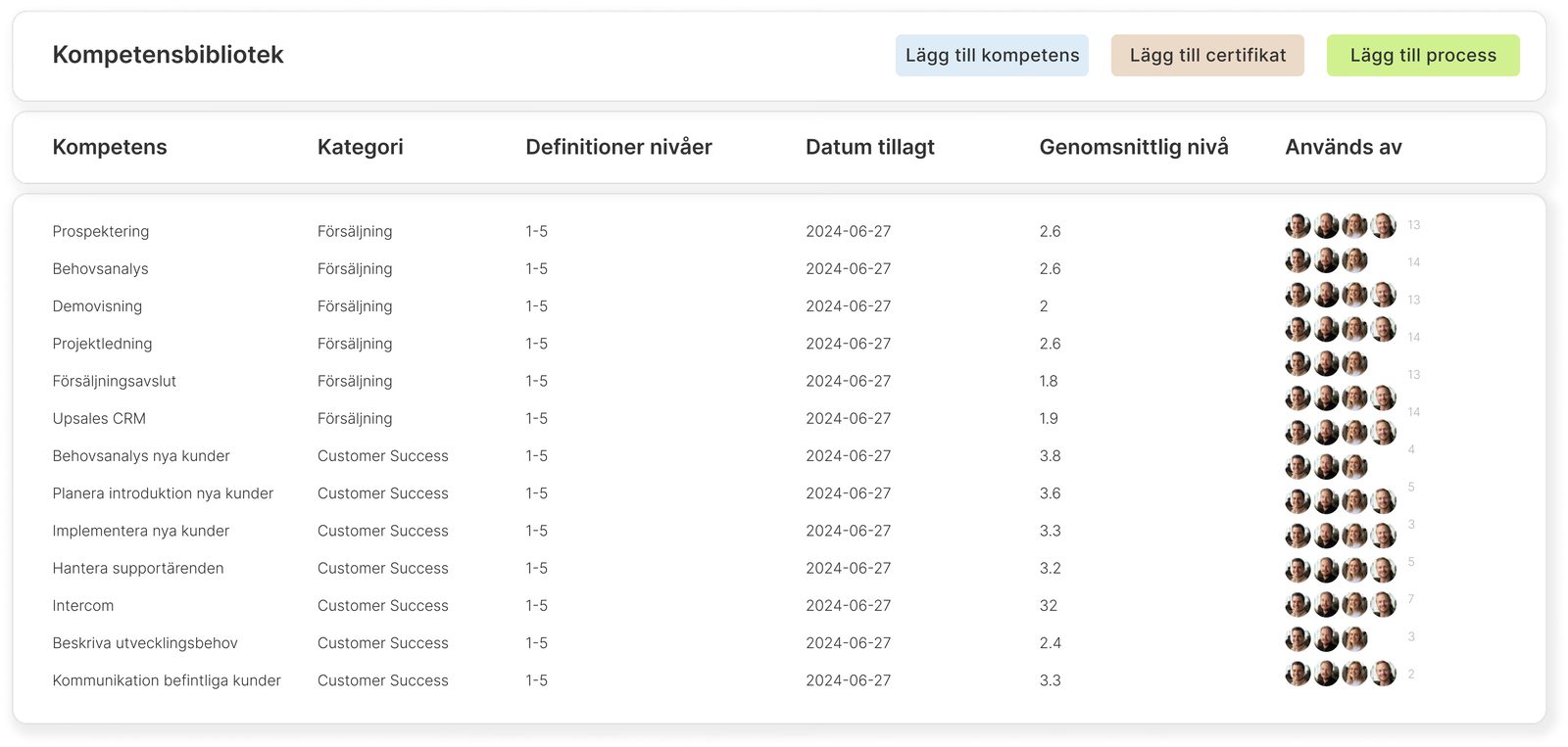 kompetensbibliotek